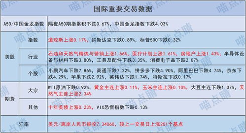 底在哪里？A股市場波動下的基金投資策略
